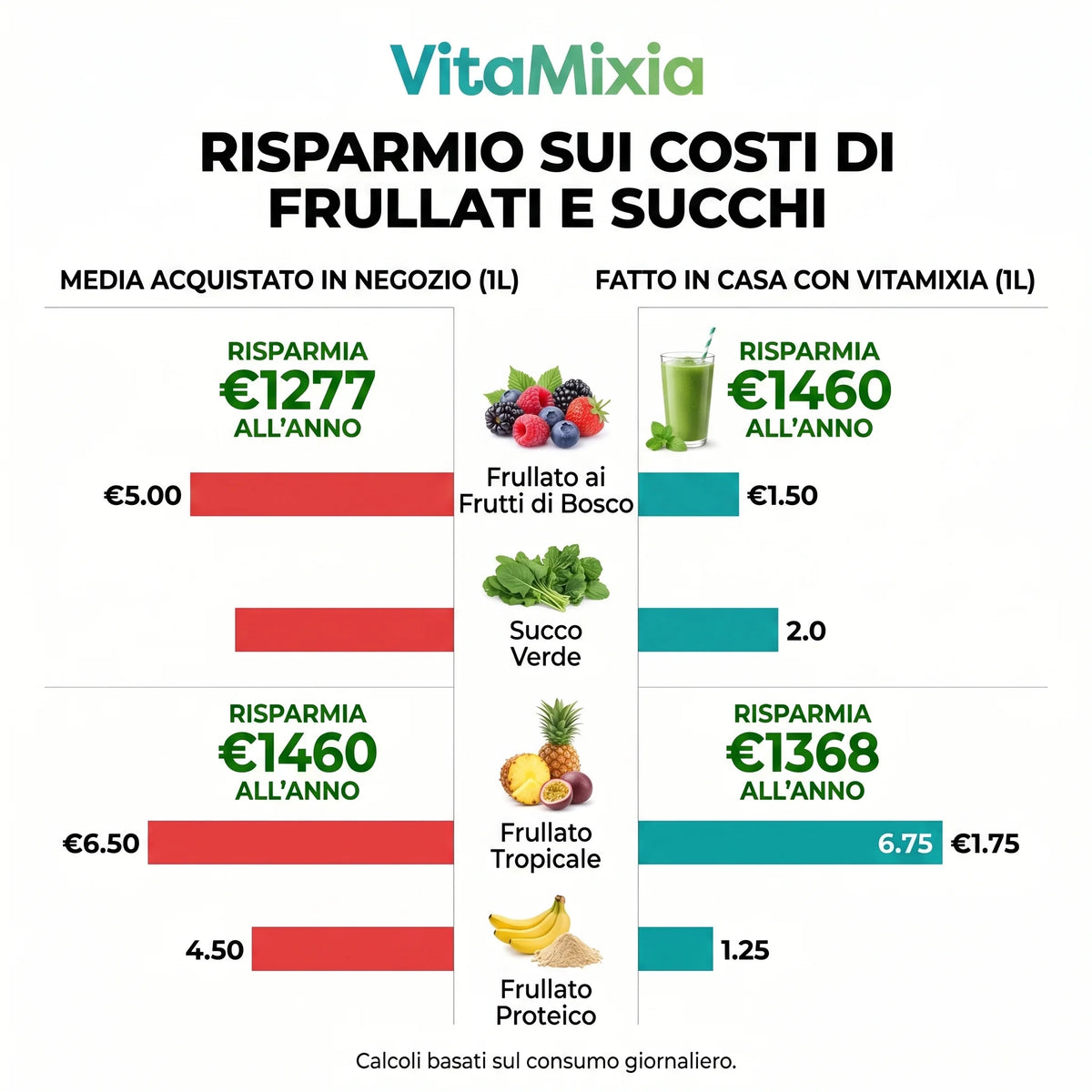 VitaMixia IT carousel 2